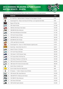 2018 Shannons Melbourne Autumn Classic Auction Results - 30 April