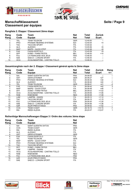 Teams Ranking After 2Nd Stage