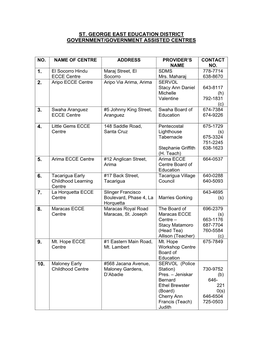 Early Childhood Care and Education (ECCE) Centres