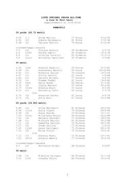 LISTE JUNIORES INDOOR ALL-TIME a Cura Di Raul Leoni (Aggiornamento Al 10/2/2010)