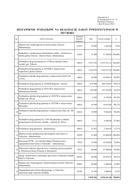 ZESTAWIENIE WYDATKÓW NA REALIZACJĘ ZADAŃ INWESTYCYJNYCH W 2017 ROKU Rozdział Lp