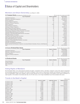 Corporate Information（284KB）PDF