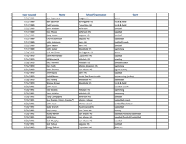 Date Inducted Name School/Organization Sport