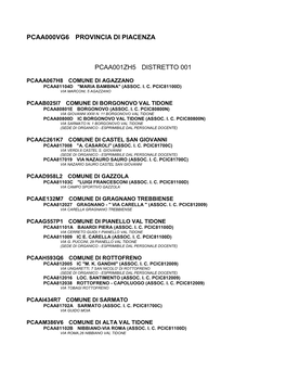 Infanzia Piacenza 2021 2022