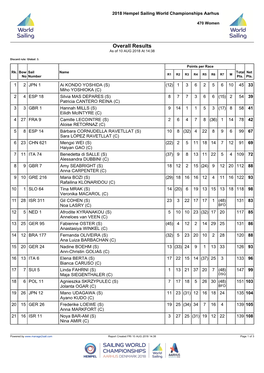 Manage2sail Report