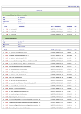 Załącznik Nr 9 Do SIWZ WYKAZ PPE 1 Centrum Kultury I Czytelnictwa W