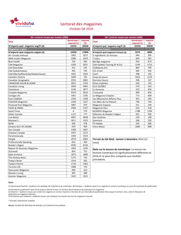 Lectorat Des Magazines Vividata Q4 2016