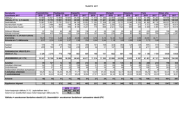 Oulun Ev.Lut. Seurakuntien Rippikoulun Käyneet 2016−2017