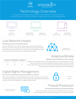 Technology Overview Your Students Are Bringing More and More Connected Devices to Campus Every Year