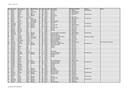 Avebury - Census 1861