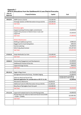 Appendix 1 2014/15 Allocations from the Saddleworth & Lees District Executive