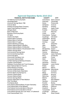 2010 Participating Banks by Name