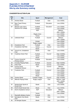 Appendix 4 PDF 200 KB