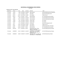 GEORGIA SWIMMING RECORDS 03/17/2021 Women's SCY LSC Records Age Group Event Time Date LSC-Club Swimmer Meet