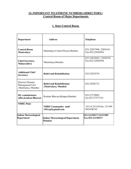 10. IMPORTANT TELEPHONE NUMBERS (DIRECTORY) Control Room of Major Departments