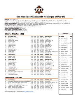 San Francisco Giants 2018 Roster (As of May