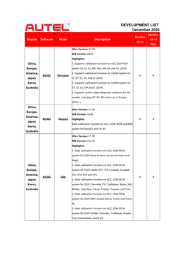 DEVELOPMENT LIST December 2020 Maxisys Maxisys Region Software Make Description ADAS ADAS PRO