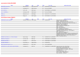 Associazioni Dirette BOLZANO