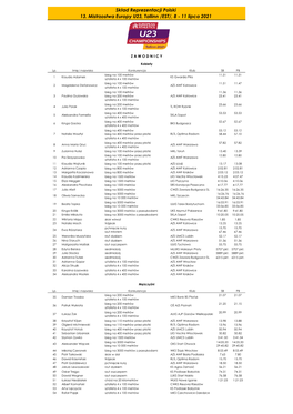 Reprezentacja Polski Na Mistrzostwa Europy U23 Tallinn 2021