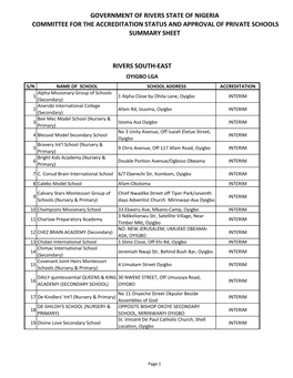 Government of Rivers State of Nigeria Committee for the Accreditation Status and Approval of Private Schools Summary Sheet