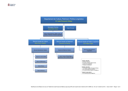 Departament De Cultura, Patrimoni I Política Lingüística M