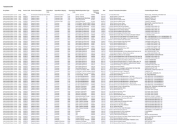 Transactions 2016 Body Name Body Service Code Service Description