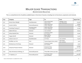 Major Lease Transactions Downtown Houston