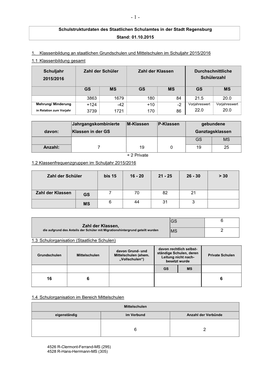 Schulstrukturdaten Des Staatlichen Schulamtes Im Landkreis ___