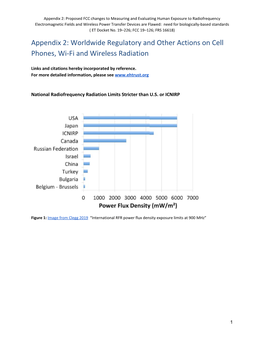 Worldwide Regulatory and Other Actions on Cell Phones, Wi-Fi and Wireless Radiation