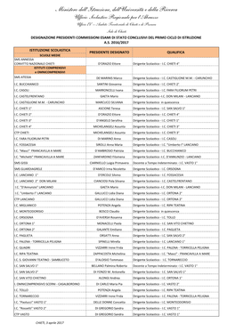 Presidenti Commissioni Esami Di Stato I Ciclo Istruzione