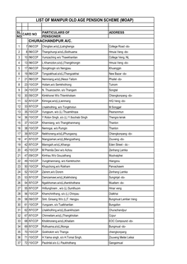 5. Churachandpur