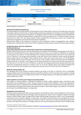 Soaring Spirits Private Limited August 28, 2018 Rating Amount Facilities Rating1 Rating Action (Rs