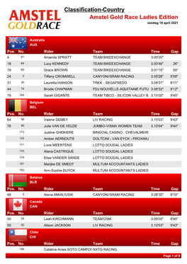 Classification-Country Amstel Gold Race Ladies Edition Zondag 18 April 2021