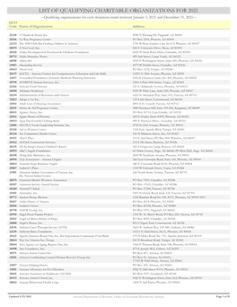 List of Qualifying Charitable Organizations for 2021