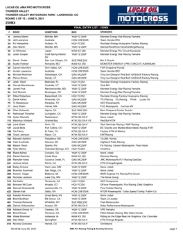 Final Entry List - 250Mx