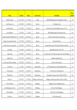 Name Granted Expiry Location Area Site Address Plate Number Michelle