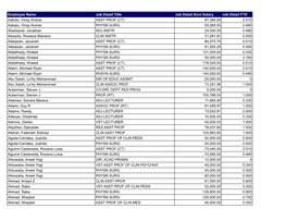 JH-UIC-Faculty-Compensation-Report1.Pdf