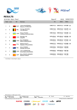 RESULTS K2 W 500 - Semi - Final 1 Race 67 09:00 24/MAY/2019