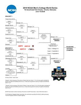 2019 CWS Bracket