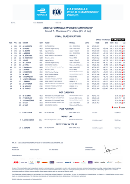 ABB FIA FORMULA E WORLD CHAMPIONSHIP Round 7 - Monaco E-Prix - Race (45' +1 Lap)