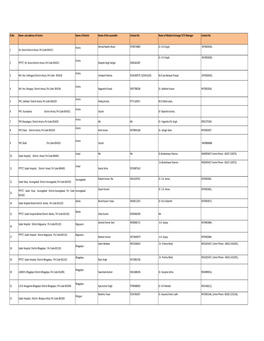 Sl.No Name and Address of Centre Name of District Name of the Counsellor Contact No Name of Medical Incharge/ ICTC Manager Contact No