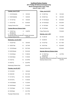 Unofficial Prelims Timeline 2017 Phillips 66 National Championship World Championship Team Trials June 27-July 1, 2017