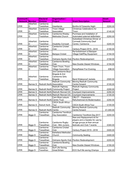 CPIR 2017-2018 Final Spend