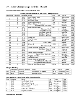 2011 Asian Championships Statistics – Men's SP