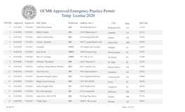 Approved COVID-19 Emergency Practice Permits