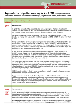 Regional Mixed Migration Summary for April 2012 Covering Mixed