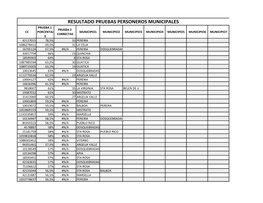 Resultado Pruebas Personeros Municipales