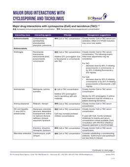 Major Drug Interactions with Cyclosporine and Tacrolimus