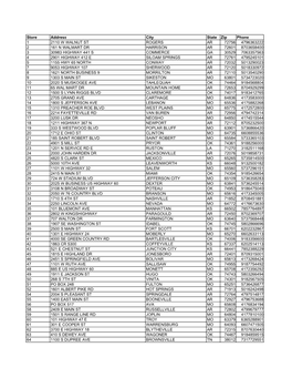 Hot Pocket Store List