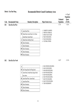 District : Yau Tsim Mong